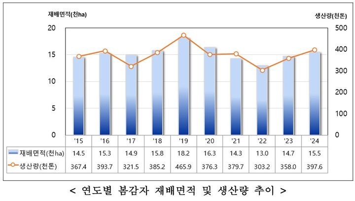  *재판매 및 DB 금지