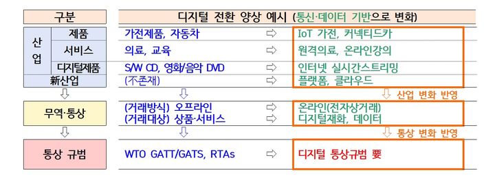 한-EU 디지털통상협정 5차 협상…"통상규범 개선"