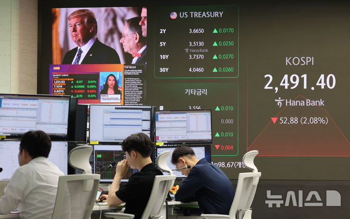[서울=뉴시스] 김금보 기자 = 9일 서울 중구 하나은행 딜링룸에서 딜러들이 업무를 하고 있다.코스피는 전 거래일(2544.28)보다 45.61포인트(1.79%) 내린 2498.67에, 코스닥 지수는 전 거래일(706.59)보다 10.34포인트(1.46%) 하락한 696.25에 거래를 시작했다. 서울 외환시장에서 원·달러 환율은 전 거래일(1327.6원)보다 9.4원 오른 1337원에 출발했다. 2024.09.09. kgb@newsis.com