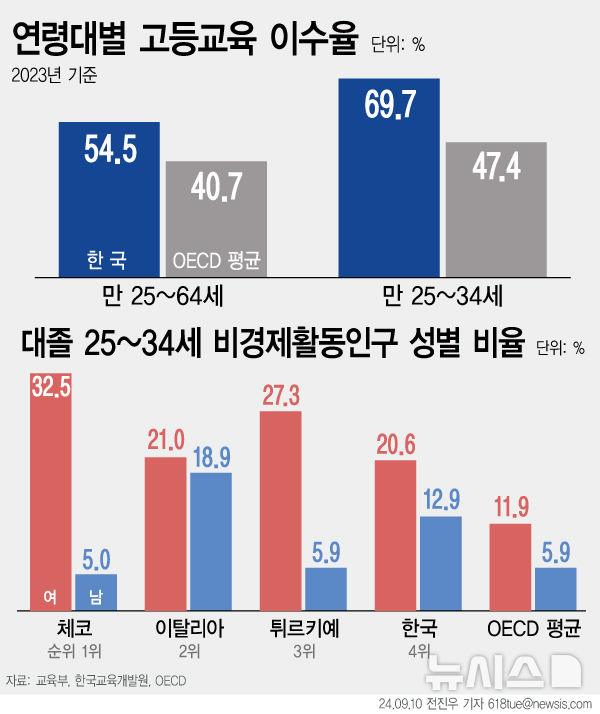 [서울=뉴시스]  