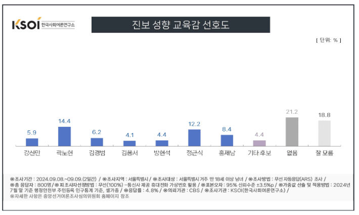 (그래픽=KSOI 보고서 캡처) 2024.09.11. *재판매 및 DB 금지