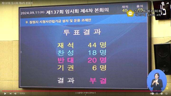 [창원=뉴시스] 강경국 기자 = 경남 창원시의회가 11일 제137회 임시회 제4차 본회의를 개최한 가운데 창원시 시청사 건립기금 설치 및 운용 조례안이 재석의원 44명 중 찬성 18명, 반대 20명, 기권 6명으로 부결됐다. (사진=창원시의회 제공). 2024.0.0. photo@newsis.com *재판매 및 DB 금지