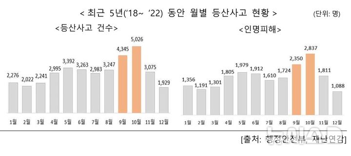 [서울=뉴시스] 