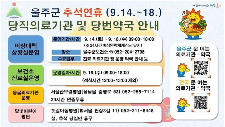 [울산=뉴시스] 울산 울주군은 추석 전후 2주를 '추석명절 비상응급 대응 주간(11~25일)'으로 정해 안정적인 응급의료와 비상진료체계 유지에 최선을 다할 예정이라고 12일 밝혔다. (사진=울주군 제공) 2024.09.12. photo@newsis.com *재판매 및 DB 금지