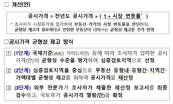 [서울=뉴시스] 국토교통부의 공시가격 산정방식 개선안 및 균형성 제고 방식. 2024.09.12. (자료 제공=국토부) photo@newsis.com *재판매 및 DB 금지