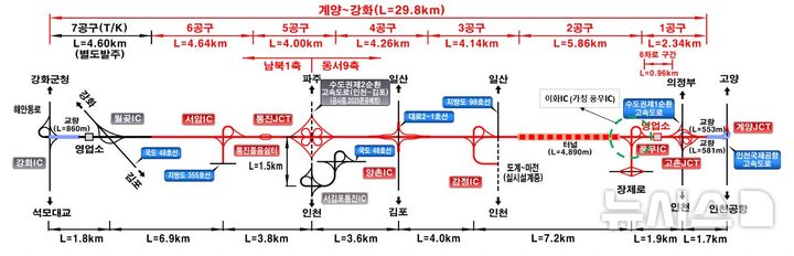 [인천=뉴시스] 계양~강화 고속도로 노선도(안). (사진=인천 계양구 제공)