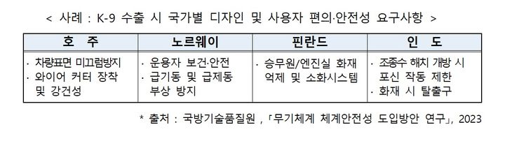 방산에 K-디자인 입힌다…산업부-방위사업청 업무협약