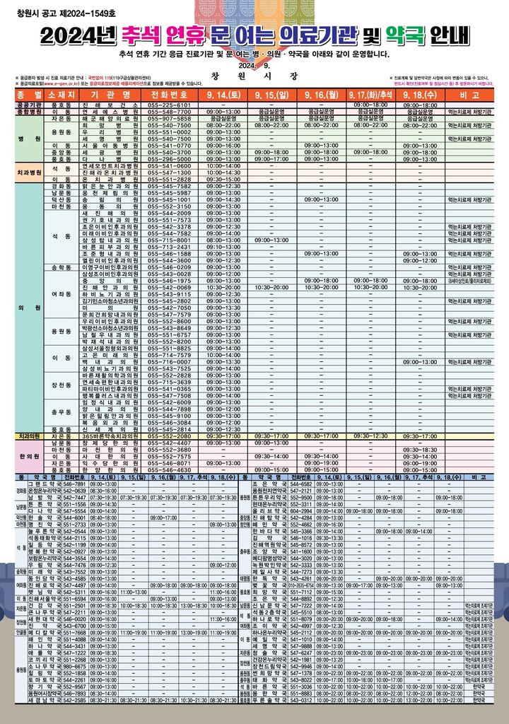 [창원=뉴시스] 강경국 기자 = 2024년 추석 연휴 기간 동안 문을 여는 경남 창원시 진해구 지역 의료기관 및 약국 안내. (사진=창원시청 제공). 2024.09.13. photo@newsis.com *재판매 및 DB 금지