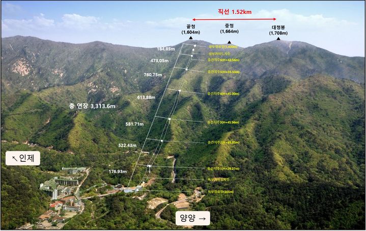 [양양=뉴시스] 설악산 오색케이블카 설치 조감도. (사진=뉴시스DB) *재판매 및 DB 금지