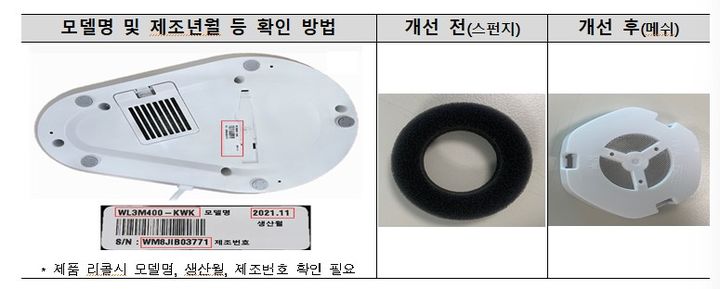 [서울=뉴시스] 한국소비자원(소비자원)은 급수필터 부식으로 문제가 생길 수 있는 위닉스의 '올바른 가습기(4ℓ)' 7개 모델을 자발적 리콜(부품교체)한다고 19일 밝혔다. (자료=한국소비자원 제공) *재판매 및 DB 금지