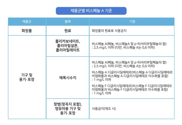 [서울=뉴시스] 식품의약품안전처에 따르면 비스페놀A는 식품용 통조림에서 주석 용출을 막기 위해 내부 코팅에 사용하는 에폭시수지의 원료다. 식약처는 비스페놀A를 엄격하게 관리하고 있다.(사진=식약처 제공) 2024.09.19. photo@newsis.com *재판매 및 DB 금지