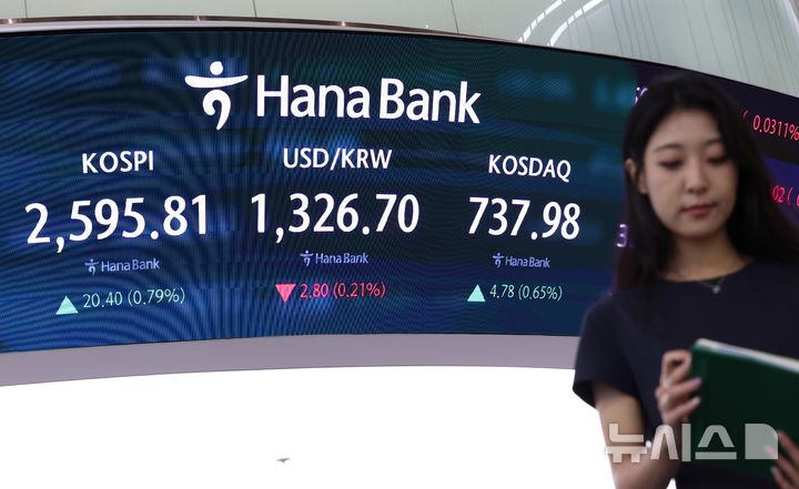 [서울=뉴시스] 이영환 기자 = 코스피가 전 거래일(2575.41)보다 18.26포인트(0.75%) 상승한 2594.67에 출발한 19일 오전 서울 중구 하나은행 딜링룸 전광판에 지수가 표시되고 있다. 2024.09.19. 20hwan@newsis.com