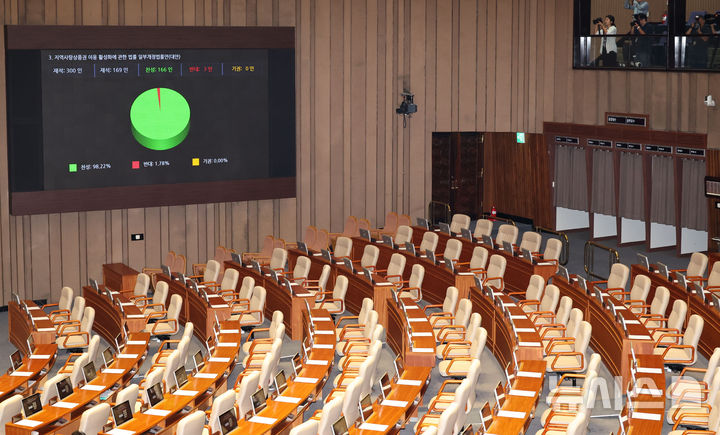 [서울=뉴시스] 권창회 기자 = 19일 오후 서울 여의도 국회에서 열린 제418회국회(정기회) 제8차 본회의에서 국민의힘 불참 속 지역회폐법이 통과되고 있다. 2024.09.19. kch0523@newsis.com