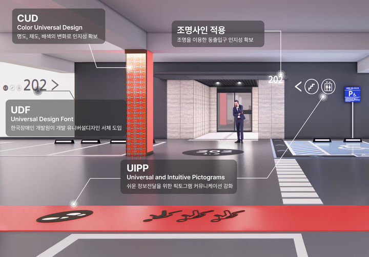 [서울=뉴시스] 현대건설이 힐스테이트 지하주차장에 유니버설 디자인 웨이파인딩 시스템을 적용한 이미지. 2024.09.23. (자료=현대건설 제공) photo@newsis.com *재판매 및 DB 금지