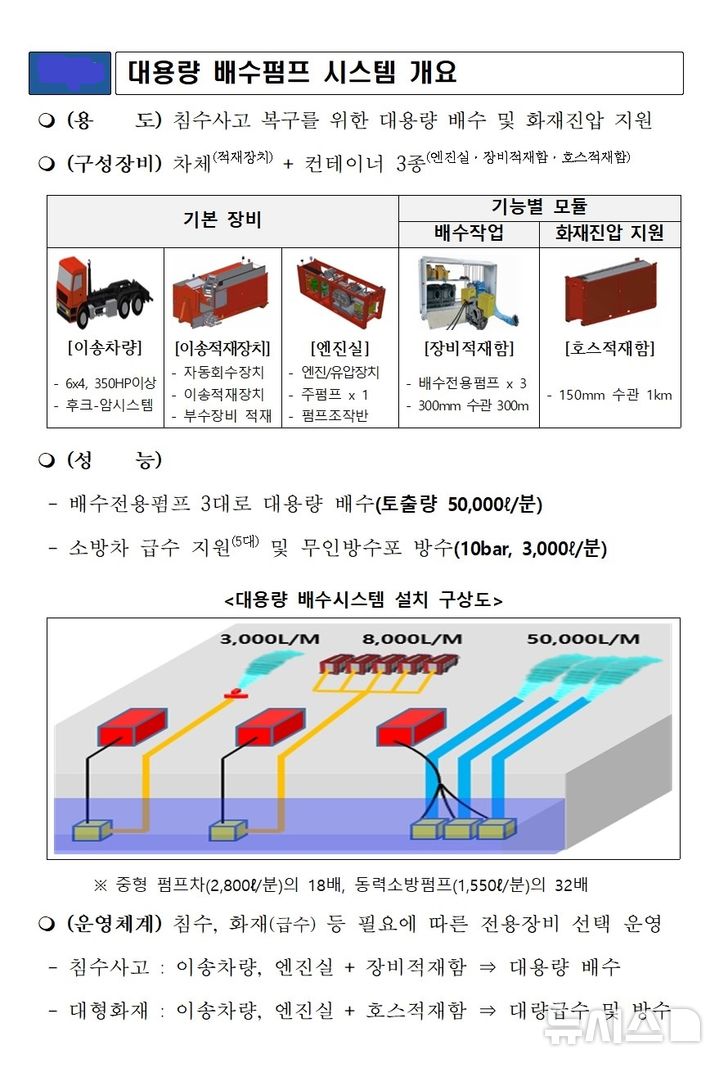 [김해=뉴시스]경남도소방본부 19특수대응단에서 운영하는 '대용량 배수펌프 시스템' 개요.(사진=경남소방본부 제공) 2024.09.23. photo@newsis.com