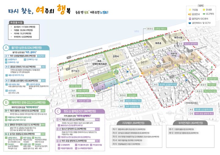 [수원=뉴시스] 여주시 중앙동 도시재생활성화계획 변경(안). (사진=경기도 제공) *재판매 및 DB 금지