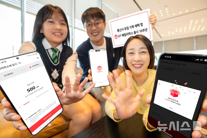 [서울=뉴시스]KT는 가족 혜택 플랫폼 '패밀리박스' 앱 출시 10주년을 맞이하여 고객 감사 이벤트를 오는 27일부터 10월 말까지 진행한다고 24일 밝혔다. 사진은 KT 모델들이 KT 패밀리박스 앱을 이용하는 모습. (사진=KT 제공)