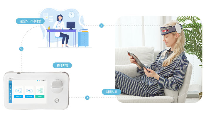 [서울=뉴시스] 와이브레인이 개발한 재택용 우울증 전자약 마인드스팀. (사진=와이브레인 제공) 2024.09.24. photo@newsis.com *재판매 및 DB 금지