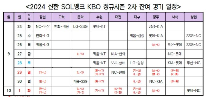 2024 프로야구 잔여 일정. (KBO 제공) *재판매 및 DB 금지