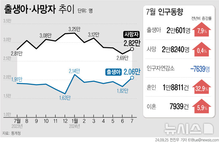 [서울=뉴시스] 