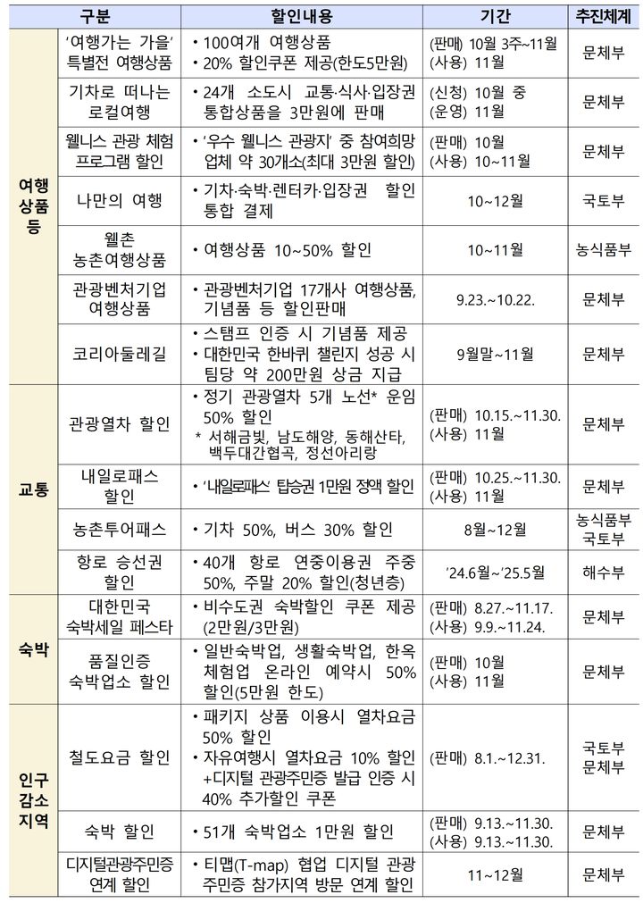 '여행가는 가을, 대한민국 구석구석' 주요 할인 혜탯 *재판매 및 DB 금지