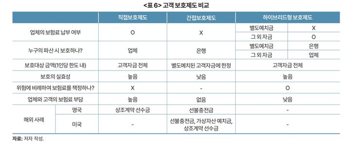 신종금융상품 고객보호제도. (자료 = 한국개발연구원 제공) 2024.09.25.  *재판매 및 DB 금지