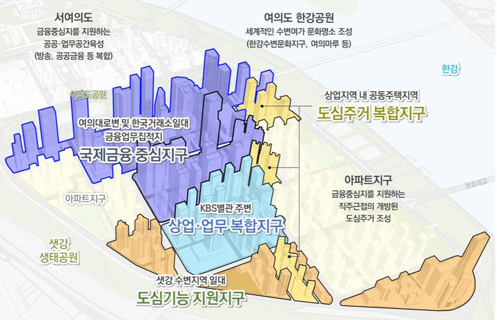 [서울=뉴시스]여의도 금융중심 지구단위계획구역. 2024.09.26. (자료=서울시 제공)  *재판매 및 DB 금지