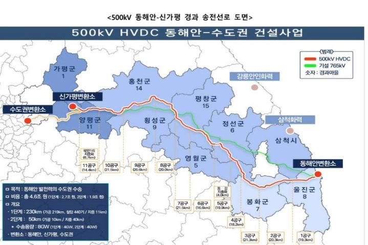 [춘천=뉴시스] 26일 한국전력공사 HVDC건설본부는 26일 한전강원본부에서 가진 기자회견을 통해 500kV 동해안-신가평 송전선로 건설사업이 전구간이 착공해 기초공사가 진행중이다고 밝혔다. 한국전력공사  HVDC건설본부 제공. *재판매 및 DB 금지