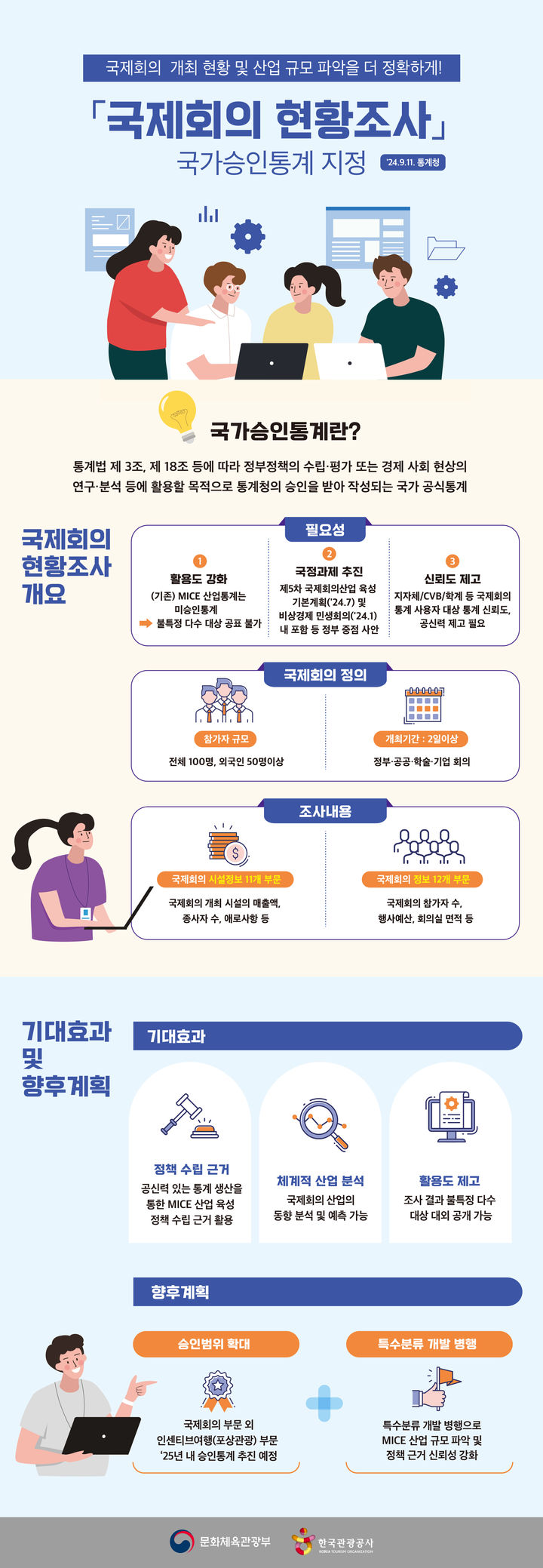 '국제회의 현황 조사' *재판매 및 DB 금지