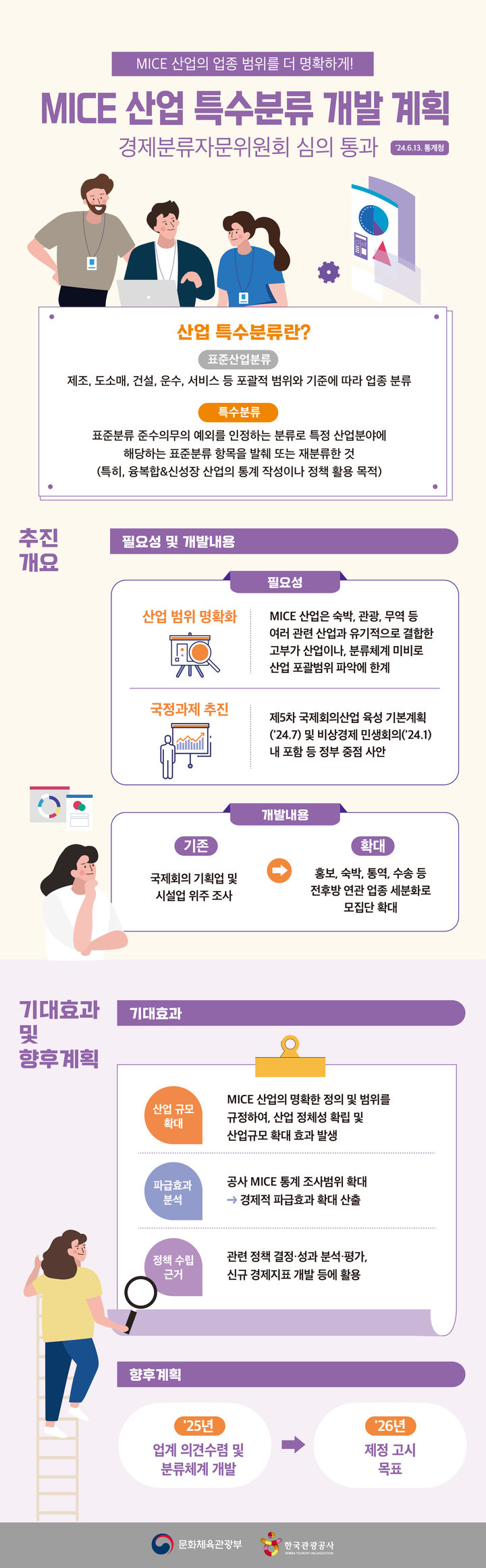 '마이스 산업 특수 분류 개발' *재판매 및 DB 금지