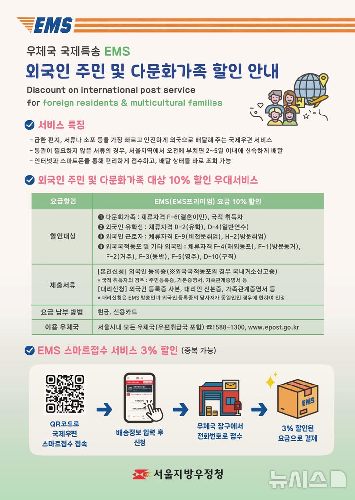 [서울=뉴시스]서울시는 다문화 가족에 제공하던 국제특급우편서비스(EMS) 요금 할인 혜택을 외국인 유학생과 외국인 근로자 등까지 확대 지원한다고 27일 밝혔다. (사진=서울시 제공). 2024.09.27. photo@newsis.com 