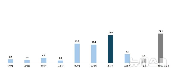 [세종=뉴시스] (사진=한길리서치 홈페이지 갈무리). 2024.09.28. photo@newsis.com *재판매 및 DB 금지