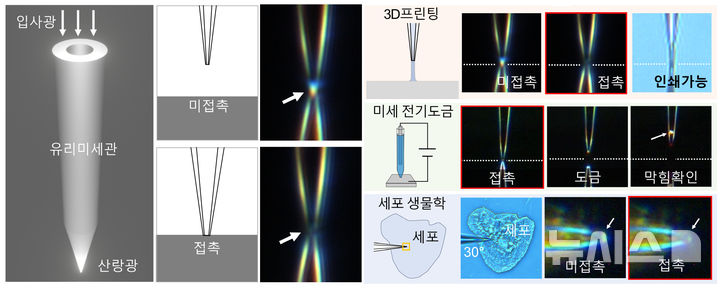 [창원=뉴시스]빛으로 나노미터급 영역 미세유리관 접촉 여부 판별 한국전기연구원(KERI) 기술 원리 및 활용 분야.(자료=한국전기연구원 제공)2024.09.30. photo@newsis.com