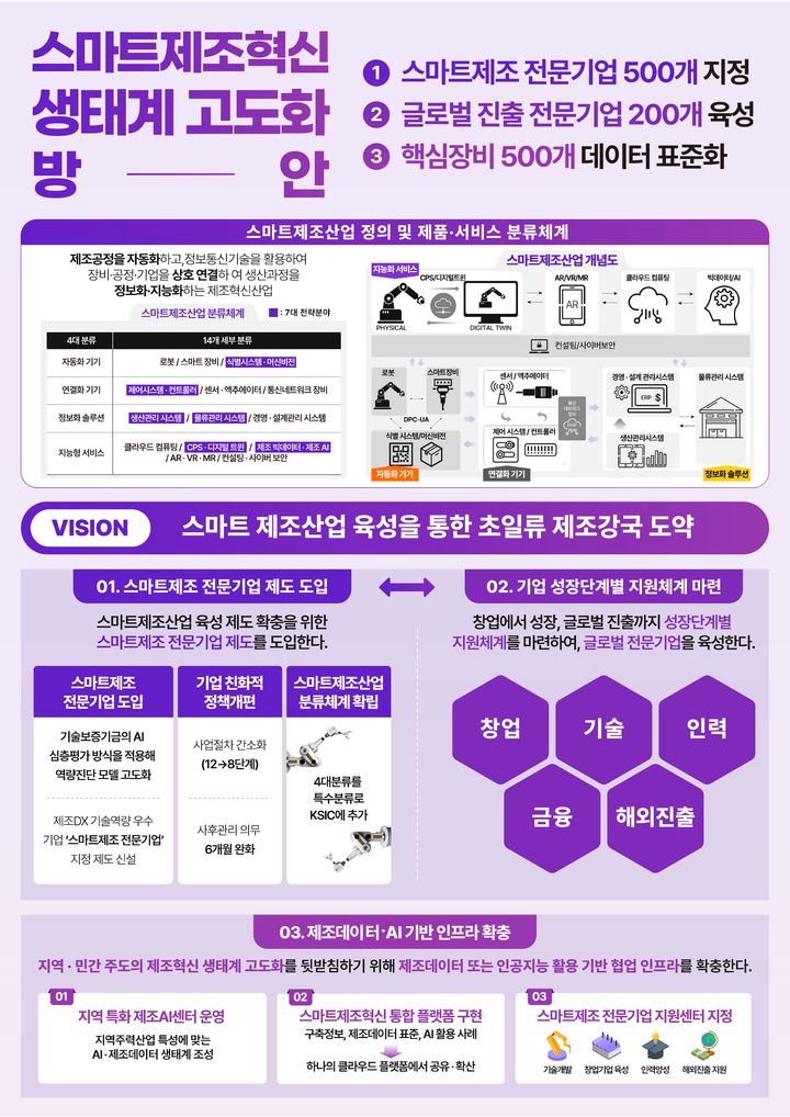 [서울=뉴시스] 스마트제조혁신 생태계 고도화 방안 발표 (사진=중소벤처기업부 제공) 2024.10.02. photo@newsis.com *재판매 및 DB 금지