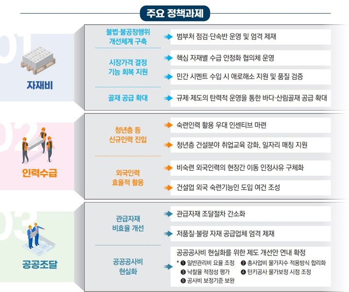 [서울=뉴시스] 건설공사비 안정화 방안. (사진=국토부 제공) 2024.10.02. photo@newsis.com *재판매 및 DB 금지