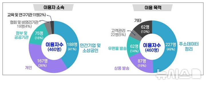 [서울=뉴시스] 