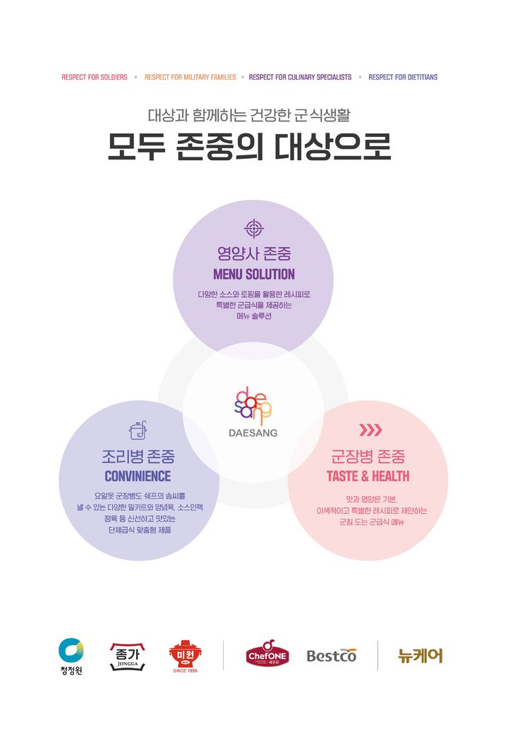 대상이 오는 6일까지 열리는 '대한민국 국제방위산업전시회 KADEX 2024'에 참가한다고 2일 밝혔다. (사진=대상 제공) *재판매 및 DB 금지