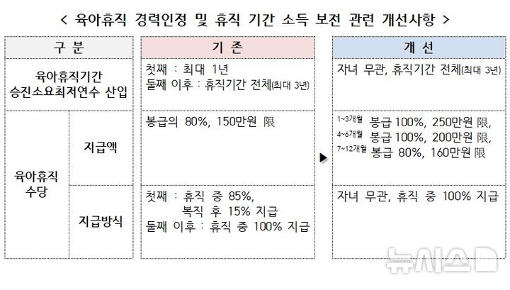 [서울=뉴시스] 