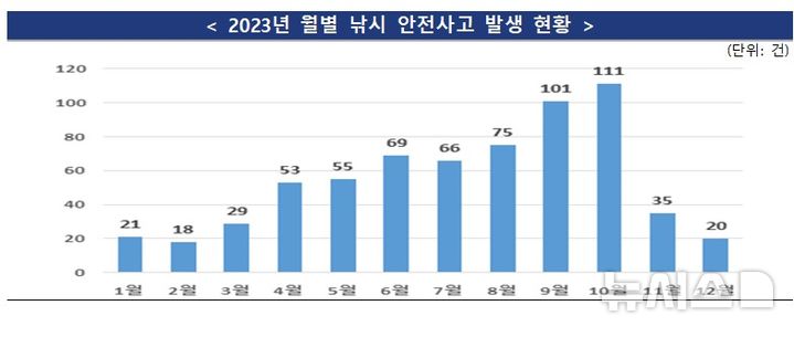 [서울=뉴시스] 