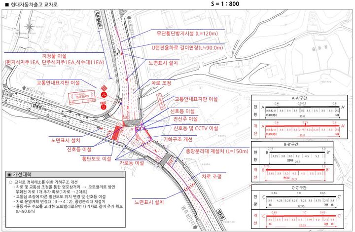 [울산=뉴시스] 울산시는 현대자동차 출고센터 앞 교차로의 원활한 차량 소통과 교통사고 예방을 위해 교차로 개선공사에 착수한다고 4일 밝혔다. 사진은 교차로 교통체계 개선사업 평면도. (사진= 울산시 제공) 2024.10.04.photo@newsis.com *재판매 및 DB 금지