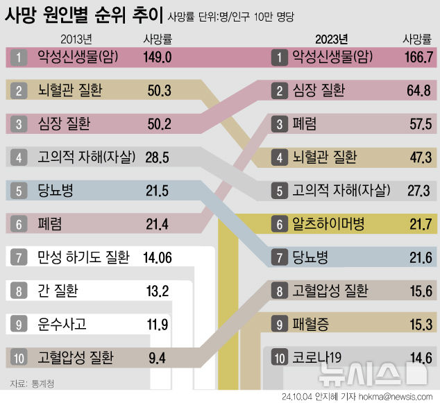 [서울=뉴시스] 