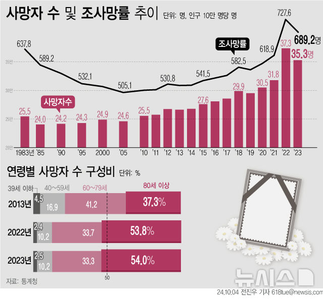 [서울=뉴시스] 