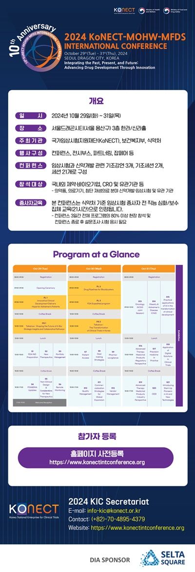 [서울=뉴시스] 국가임상시험지원재단은 보건복지부·식약처와 공동으로 ‘제10회 2024 KoNECT-MOHW-MFDS 인터내셔널 콘퍼런스’(이하 KIC)를 서울드래곤시티(서울 용산)에서 개최한다. (사진=국가임상시험지원재단 제공) 2024.10.06. photo@newsis.com *재판매 및 DB 금지