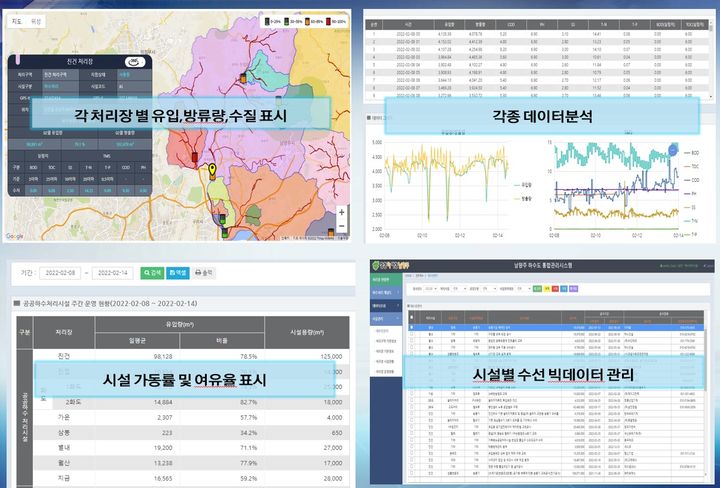 [남양주=뉴시스] 특허를 획득한 남양주시의 스마트 하수통합관제시스템. (사진=남양주시 제공) 2024.10.05. photo@newsis.com *재판매 및 DB 금지