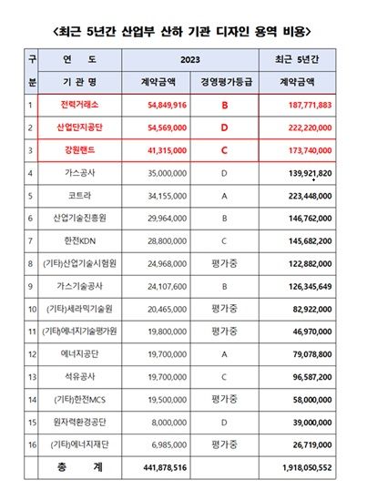 박상웅 국민의힘 의원실 제공 *재판매 및 DB 금지