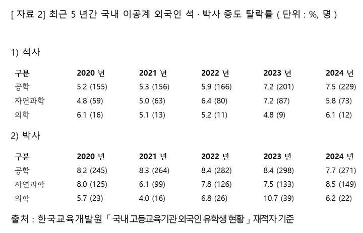 자료=최수진 의원실 제공 *재판매 및 DB 금지