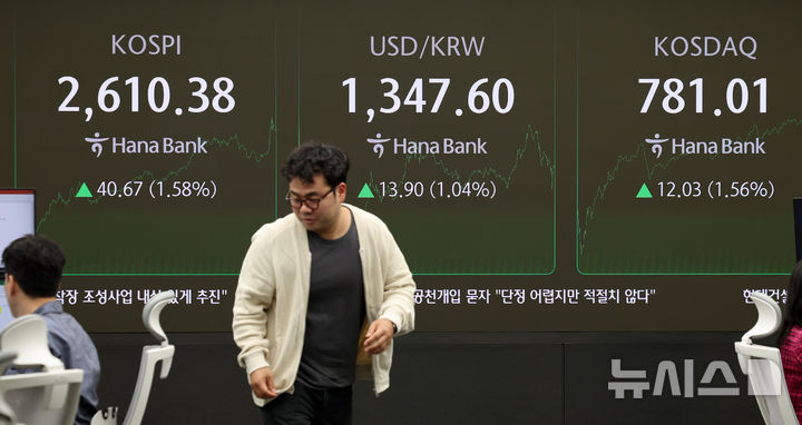 [서울=뉴시스] 이영환 기자 = 코스피가 전 거래일(2569.71)보다 40.67포인트(1.58%) 오른 2610.38에 장을 마감한 7일 오후 서울 중구 하나은행 딜링룸 전광판에 지수가 표시되고 있다.  코스닥 지수는 전 거래일(768.98)보다 12.03포인트(1.56%) 상승한 781.01에 거래를 종료했다.  2024.10.07. 20hwan@newsis.com