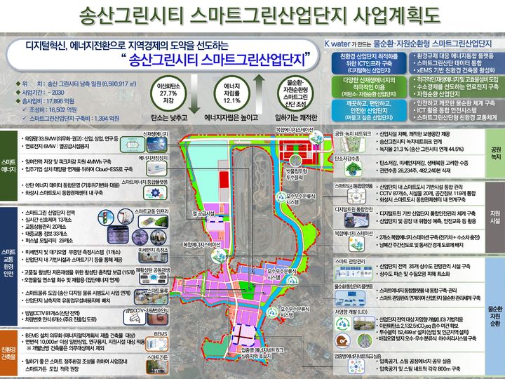 [서울=뉴시스] 송산그린시티 구상도. 2024.10.08. (자료=국토교통부 제공) photo@newsis.com  *재판매 및 DB 금지