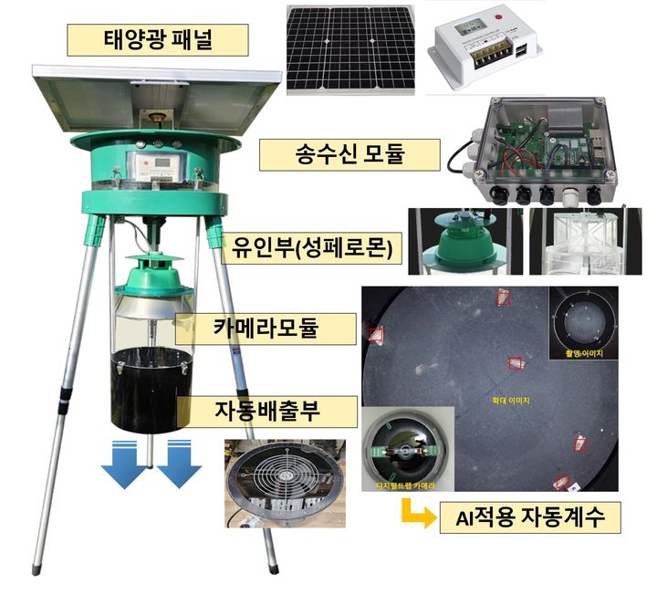 [세종=뉴시스] 농작물 피해 돌발해충 차단하는 인공지능 무인예착트랩. (사진=농촌진흥청 제공) *재판매 및 DB 금지
