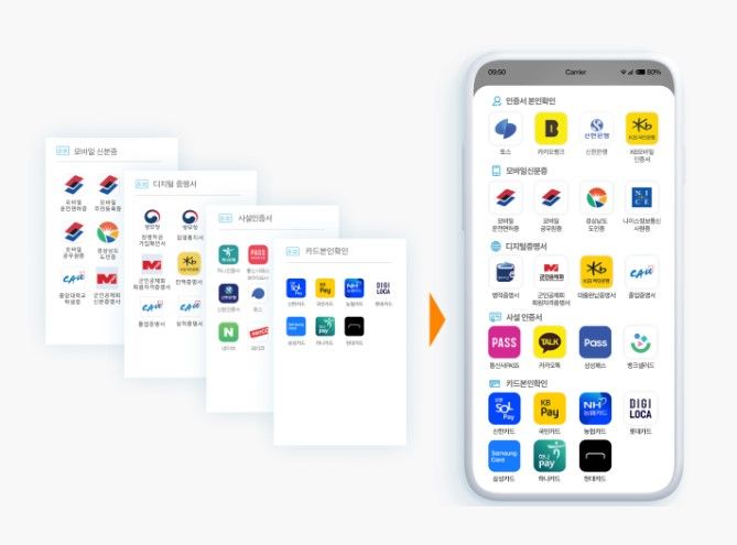 통합인증 서비스 옴니원 CX 이미지(사진=라온시큐어 제공) *재판매 및 DB 금지